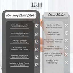 LKH Home Collection Electric Heated Blanket For Beds 3 Heat Settings Detachable Controller Fast Heat Up Overheat Protection For Cold Winter Nights - thumbnail 9