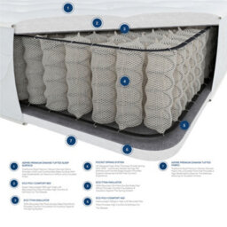 Laurence Llewelyn-Bowen Hotel Quality 1000 Pocket Mattress, Size King - thumbnail 6