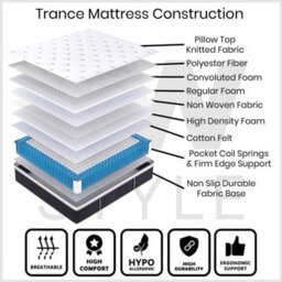 Fwstyle Trance Euro Top Pocket Sprung Small Double Mattress With Edge Support 33Cm Thick - thumbnail 5