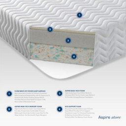 Aspire Pure Relief Memory Foam Mattress, Size Small Single - thumbnail 4