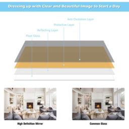 Costway 2 In1 Full Length Mirror Over The Door Dressing Mirror Wall Mounted Makeup - thumbnail 5