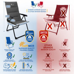 Sunmer Set Of 2 High Back Folding Padded Deck Chairs With 5 Reclining Positions - Grey - thumbnail 6