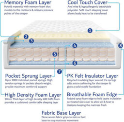 Home Treats Ottoman Bed Frame Double High Headboard Storage Bed  - Hybrid Mattress - thumbnail 9