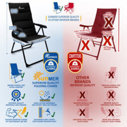 Sunmer Set Of 2 High Back Folding Padded Deck Chairs With 5 Reclining Positions - Black - thumbnail 6