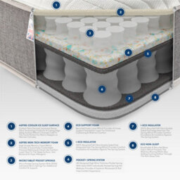 Aspire Pocket + 3000 Cooler Memory Hybrid Mattress - King Size - thumbnail 3