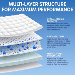 volila 25Pk Incontinence Bed Pads - 60X90Cm Soft Triple-Layer Disposable Sheets With Odour Control, Waterproof Backing, Fast Absorbency - thumbnail 4