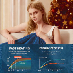 Alivio Electric Heated Blanket With 7 Heat Levels & 9 Timer Modes (Teal) - thumbnail 3