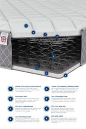 Aspire Quilted Value Coil Mattress, Size Single - thumbnail 3