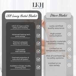 LKH Home Collection Electric Heated Blanket For Beds 3 Heat Settings Detachable Controller Fast Heat Up Overheat Protection For Cold Winter Nights - thumbnail 9