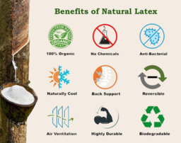 Stratus Interiors Eco Hybrid Encapsulated Pocket Spring Mattress Natural Latex Temperature Controlled - Single - thumbnail 3