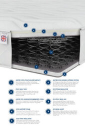 Aspire Memory Foam Hybrid Mattress, Size Double - thumbnail 5