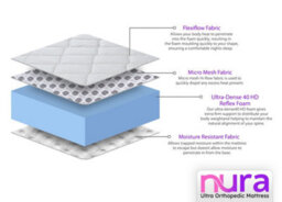 "Nura Sports Lite 20Cm Thick Ultra Orthopaedic Super Firm Foam Mattress (Super King - 180Cm (6'0"") X 200Cm (6'6"")" - thumbnail 8