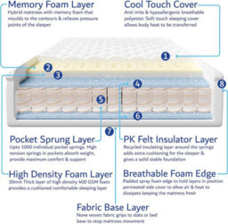 Home Treats Single Wooden Ottoman -  Hybrid Mattress - thumbnail 9