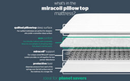 Silentnight Miracoil Pillow Top Mattress King Size - thumbnail 5