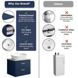 Belofay 600mm Wall Mounted Vanity Unit With Basin, 2 Soft Close Drawers, Modern Floating Design With White Stone Worktop (Blue) - thumbnail 7