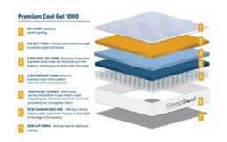 Sleepsoul Premium Cool Gel 1000 Pocket Mattress Superking - thumbnail 7