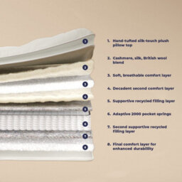The Annabel 2000 Pocket Spring Natural Pillowtop Mattress - 5Ft King Size (150 X 200 Cm) - thumbnail 5