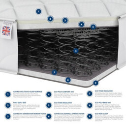 Aspire Kids Memory Foam Hybrid Mattress With Oeko-Tex Fabric, Size Double - thumbnail 6