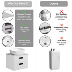 Belofay 600mm Wall Mounted Vanity Unit With Basin, 2 Soft Close Drawers, Modern Floating Design With White Stone Worktop (White) - thumbnail 7