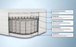 Aspire Natural Cashmere And Silk 3000 Pocket Mattress Double - thumbnail 4