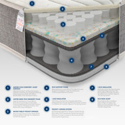 Aspire Pocket + 3000 Memory Hybrid Mattress - Small Single - thumbnail 3