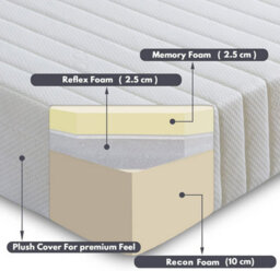 Mattress Guru 5 Zone Mattress, 16 Cm High-Memory Foam Mattresses With Cleanable Cover, Regular, 2Ft6 Small Single 75 X 190 Cm - thumbnail 7