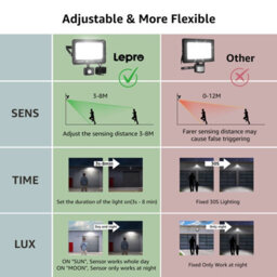 Lepro 50W Security Lights Outdoor Motion Sensor, 4200 Lumen Pir Lights, Ip65 Waterproof Flood Light For Backyard Garages - thumbnail 4