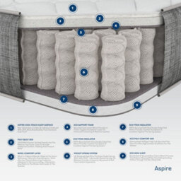 Aspire Pocket+ And Wool Mattress In A Box, Size Small Single - thumbnail 3