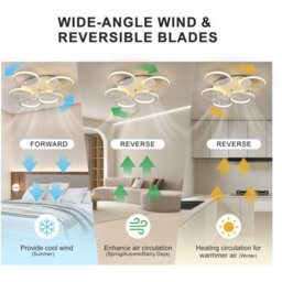 Garwarm Modern Low Profile Ceiling Fan With Lights, 6-Ring Dimmable, White - thumbnail 5