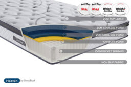 Sleepsoul Heaven Super King Mattress White - thumbnail 9