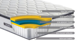 Save On Goods UK 4Ft6 Double Pocket Spring 800 Visco Elasticmemory Foam Pillow Top Sprung Mattress,vacuum Rolled,boxed - thumbnail 4