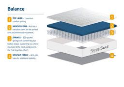 Sleepsoul Balance Small Double Mattress White - thumbnail 9