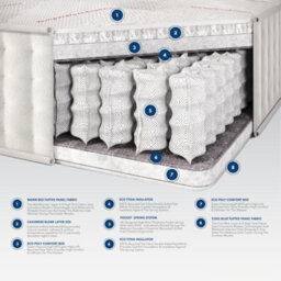 Aspire Advanced Temperature Control 1000 Pocket Spring Dual Sided Mattress, Size Single - thumbnail 5