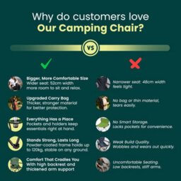 Green Haven Folding Camping Chair Green 2 Pk Lightweight Portable Outdoor Seat Cup Holder Steel Frame Compact Picnic Fishing Chair - thumbnail 8