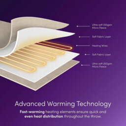 Emperial Heated Throw Electric Blanket Soft Fleece 9 Hr Timer Machine Washable - Cream - thumbnail 5