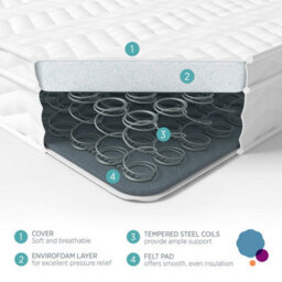 Summerby Sleep No. 2 Spring And Envirofoam Hybrid Mattress, Small Double 122 X 190 Cm - thumbnail 4