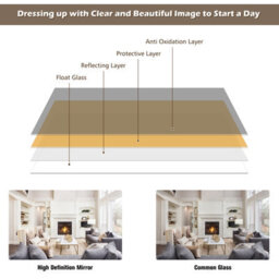 Costway 2 In1 Full Length Mirror Over The Door Dressing Mirror Wall Mounted Makeup - thumbnail 5