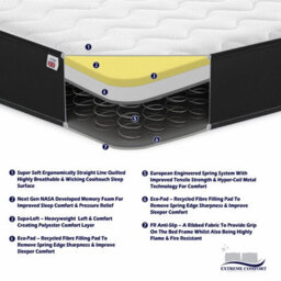 eXtreme Comfort Ltd Cooltouch Colours White Wave Hybrid Memory Foam & Pinna-Coil Innerspring Mattress With Black Border 2Ft6 Small Single 75Cm X 190Cm - thumbnail 4