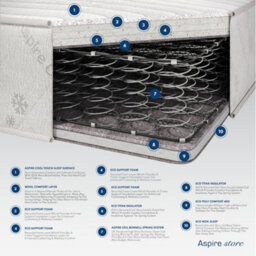 Aspire Tri-Layer Natural Wool 900 Hybrid Mattress, Size Small Double - thumbnail 9