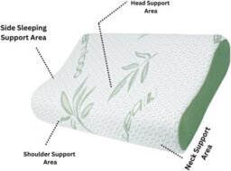 ARLinens Cantoor Pillow Memory Foam Filled Bamboo Removable Outer Cover Orthopedic Head Neck Support Contour Shape Pillow - thumbnail 4