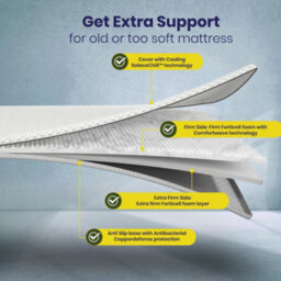 Brightr Sleep Brightr  Titan 2 In 1 Mattress Topper  - Firm/extra Firm- 160X200Cm - thumbnail 9