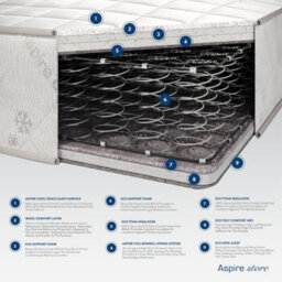 Aspire Natural Wool 600 Dual Layer Hybrid Mattress, Size Small Single - thumbnail 9