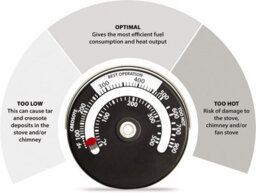 3 Blade Stove Fan & Magnetic Thermometer - Self Powered Energy Saving Heat Distribution Fan For Log Burners, Stoves & Fireplaces - thumbnail 4