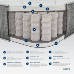 Aspire Muscle Recovery Pocket+ Memory Hybrid Mattress, Size Small Single - thumbnail 3