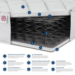 Catherine Lansfield Air Pure Breathable Mattress, Size Single - thumbnail 3