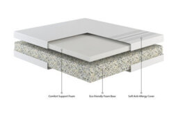 DreamEco 15Cm Deep Eco-Friendly Comfort Foam Mattress - King Size 200 X 150Cm - thumbnail 2