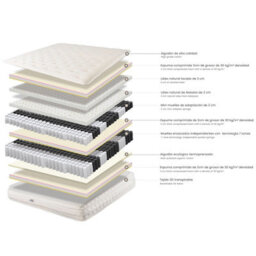 Angel Cerda Hybrid Mattress With Natural Latex, Mini Springs And 7-Zone Pocket Springs 160X200 - thumbnail 7