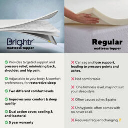Brightr Sleep Brightr  Titan 2 In 1 Mattress Topper  - Firm/extra Firm- 90X200Cm - thumbnail 7