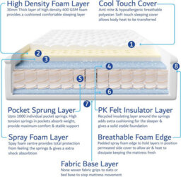 Home Treats Single Wooden Ottoman -  Pocket Sprung Mattress - thumbnail 9