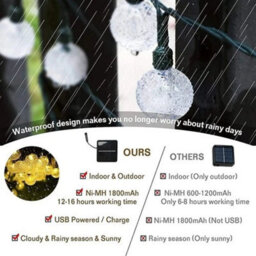 59Ft 100 Led Solar Ball String Lights Warm White Outdoor Garden Party - thumbnail 2
